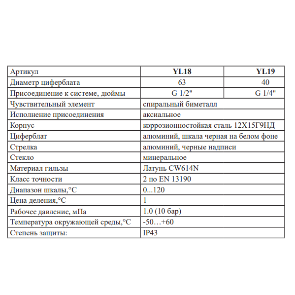 Термометр с погружной гильзой Vieir YL19, d40мм, 0-120℃